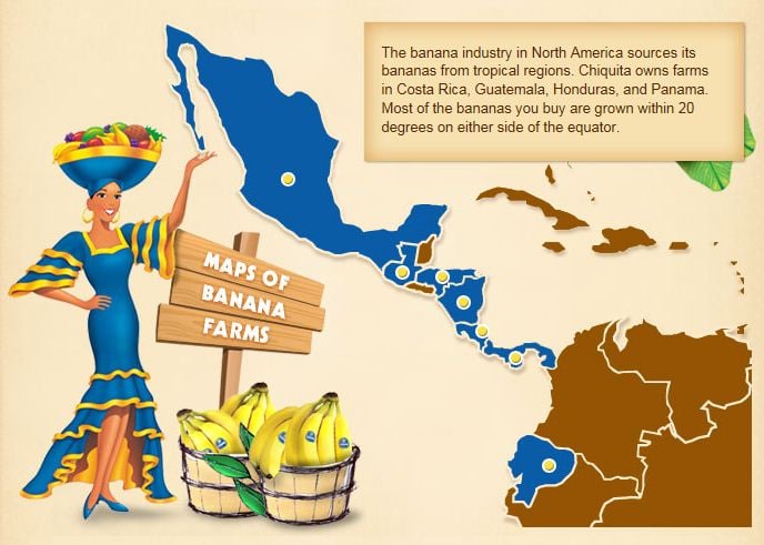 CBdotcom banana map