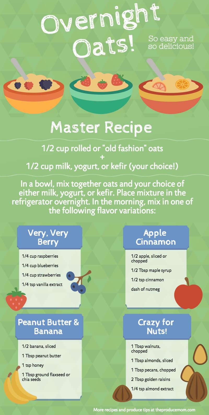 Easy Overnight Oats Recipes