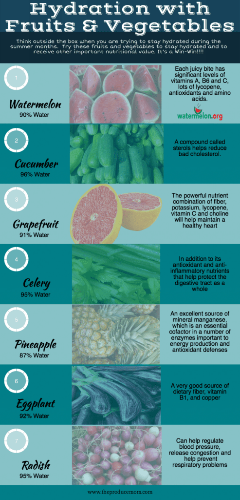 Hydration with fruits and vegetables Hydrating Fruits and Vegetables