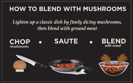 Blended Sloppy Joes from Monterey Mushrooms