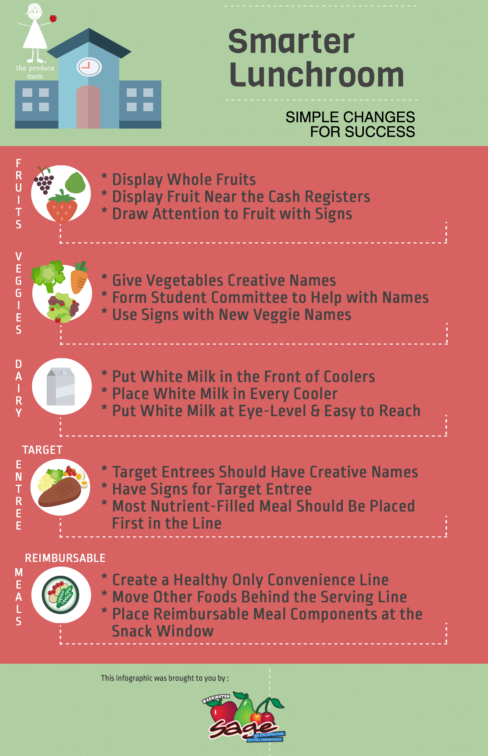 Smarter Lunchroom by The Produce Mom